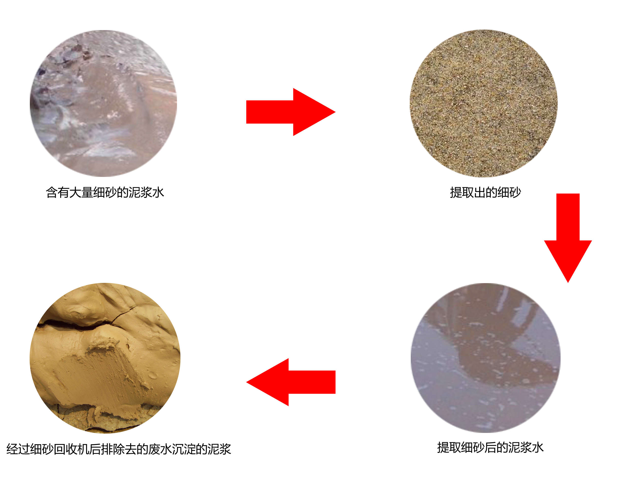 ��(x��)ɳ����